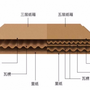 撫州南昌瓦楞紙箱廠